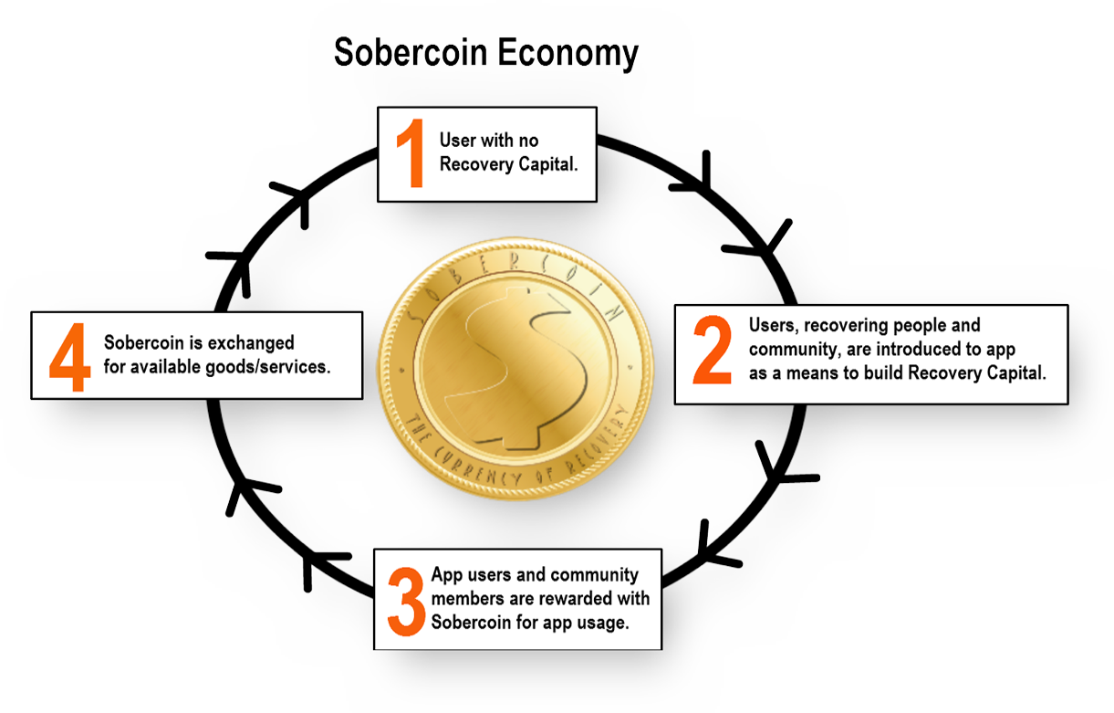 SOBER ECONOMY CHART SOBER ECONOMY CHART